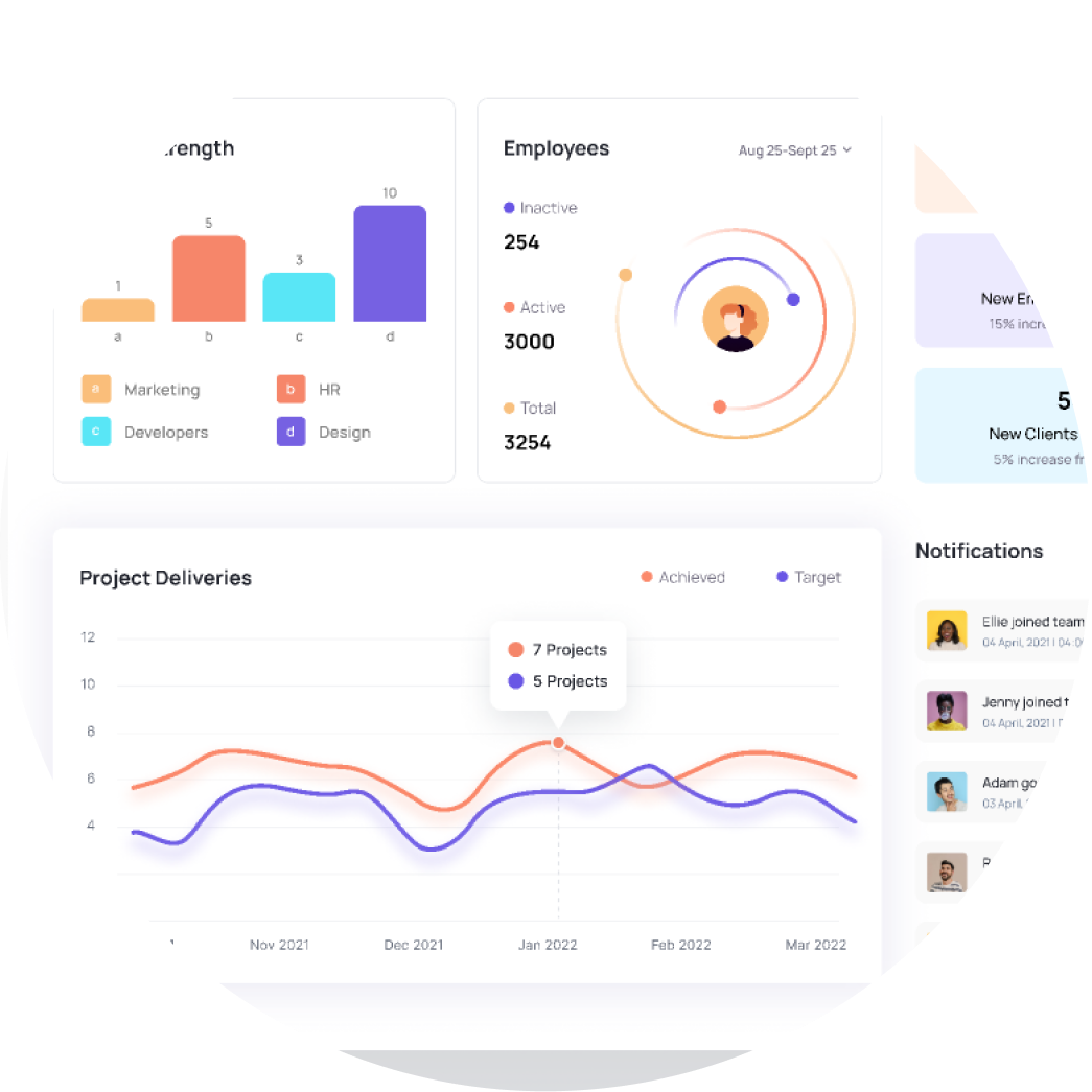 Dashboard View