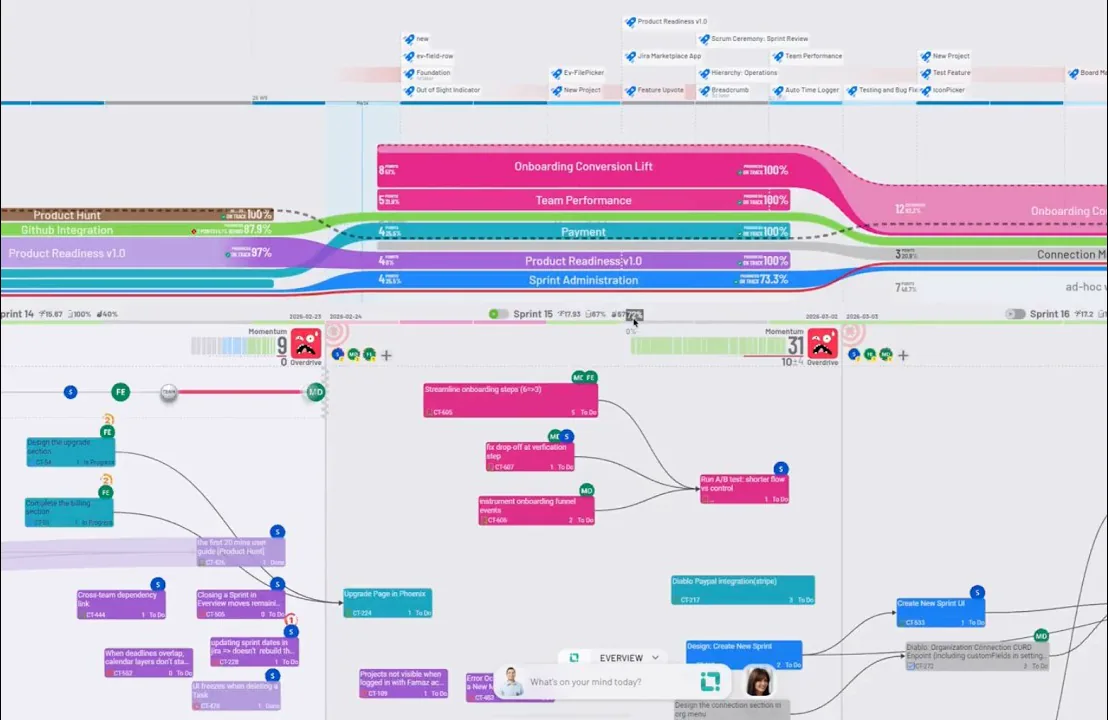 Three-minute video walkthrough of navigating the execution canvas